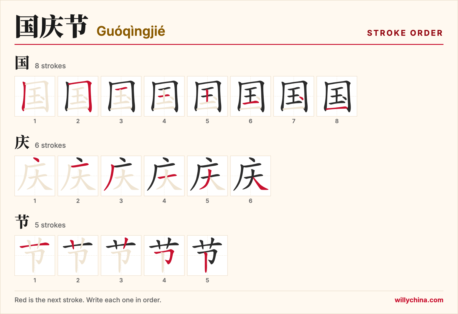 国庆节 (Guóqìngjié) stroke order chart: each stroke of the characters in the order you write them