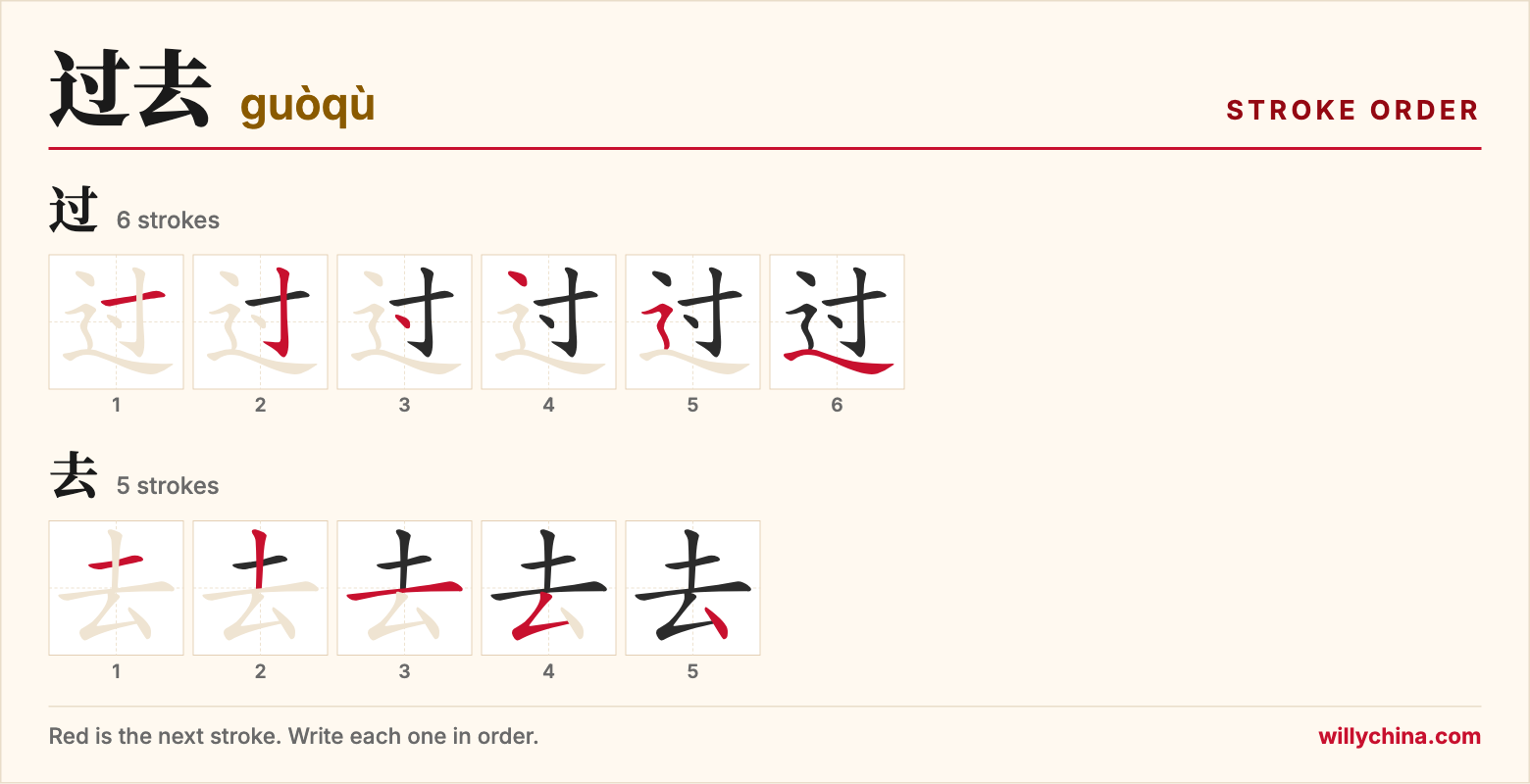 过去 (guòqù) stroke order chart: each stroke of the characters in the order you write them