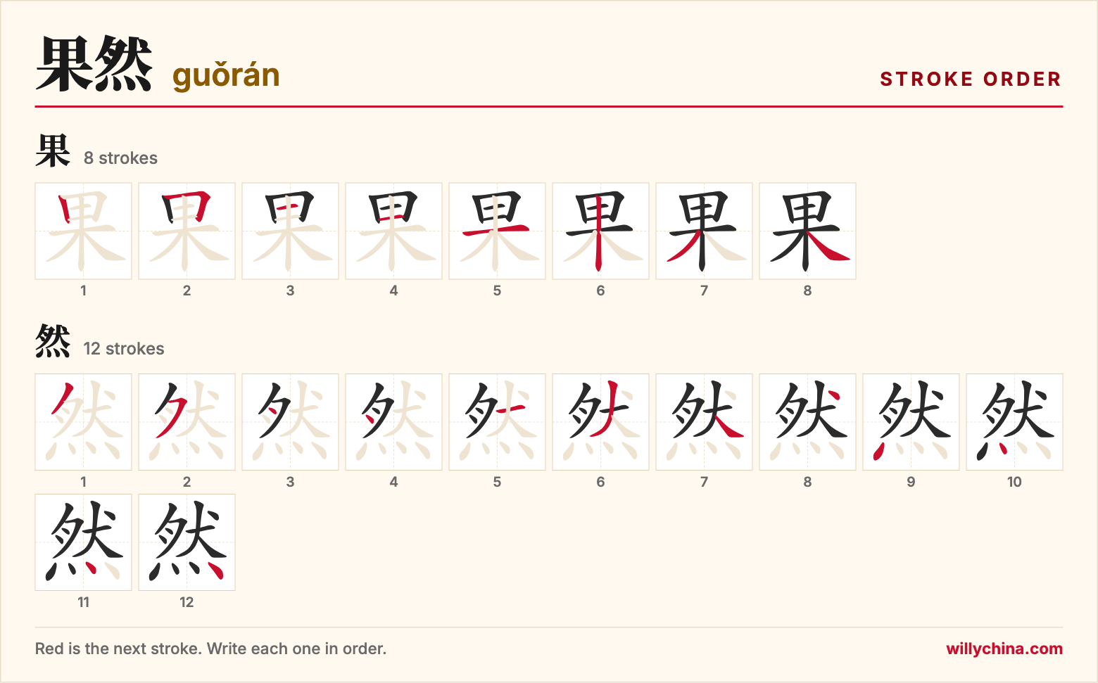 果然 (guǒrán) stroke order chart: each stroke of the characters in the order you write them