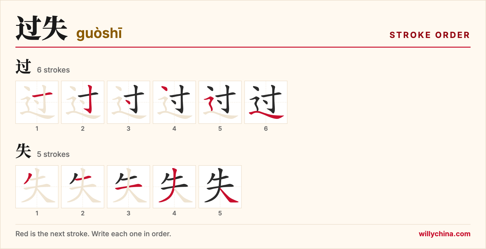 过失 (guòshī) stroke order chart: each stroke of the characters in the order you write them