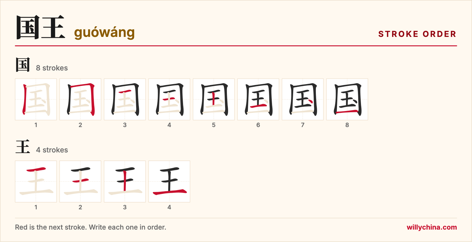 国王 (guówáng) stroke order chart: each stroke of the characters in the order you write them