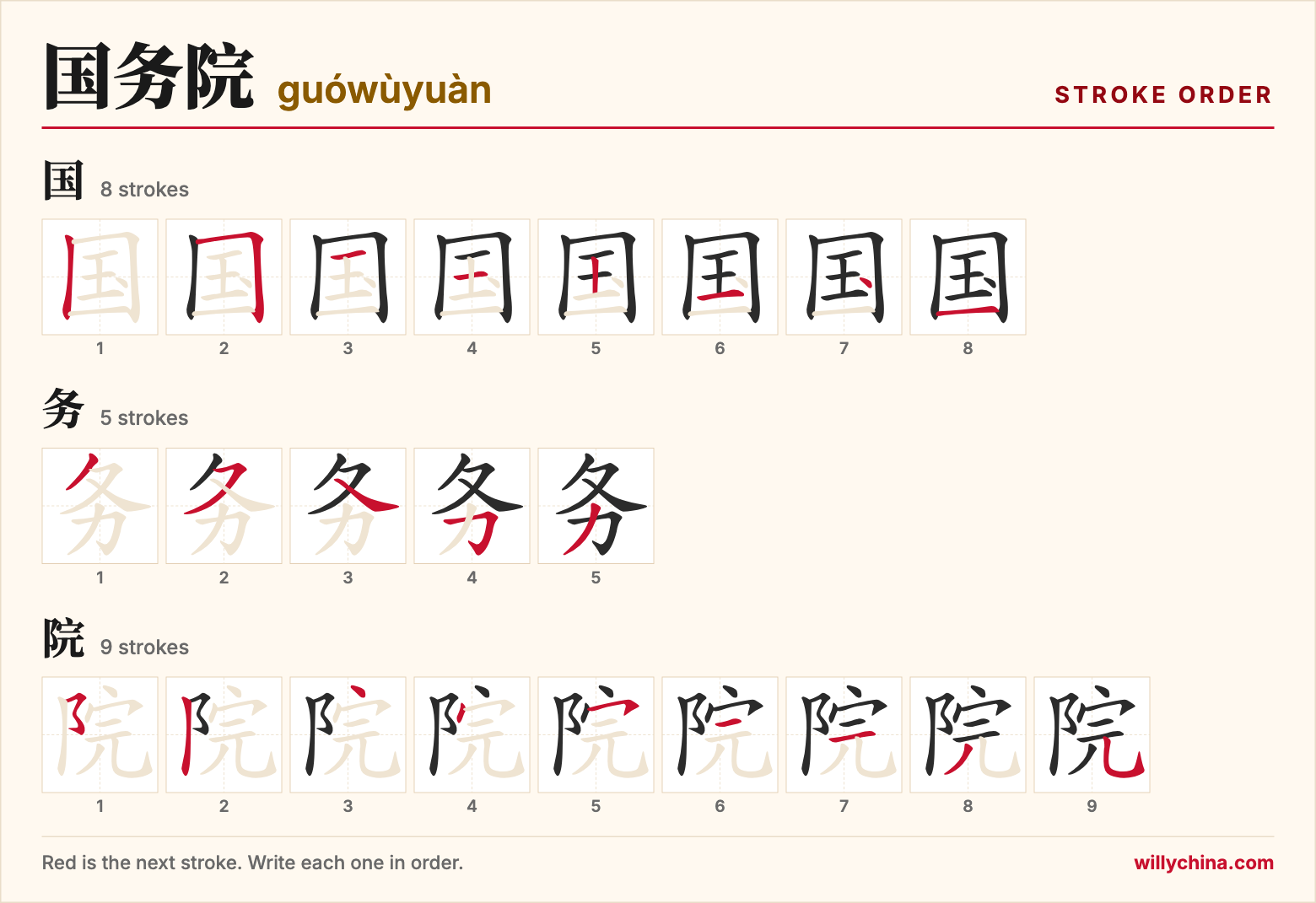 国务院 (guówùyuàn) stroke order chart: each stroke of the characters in the order you write them