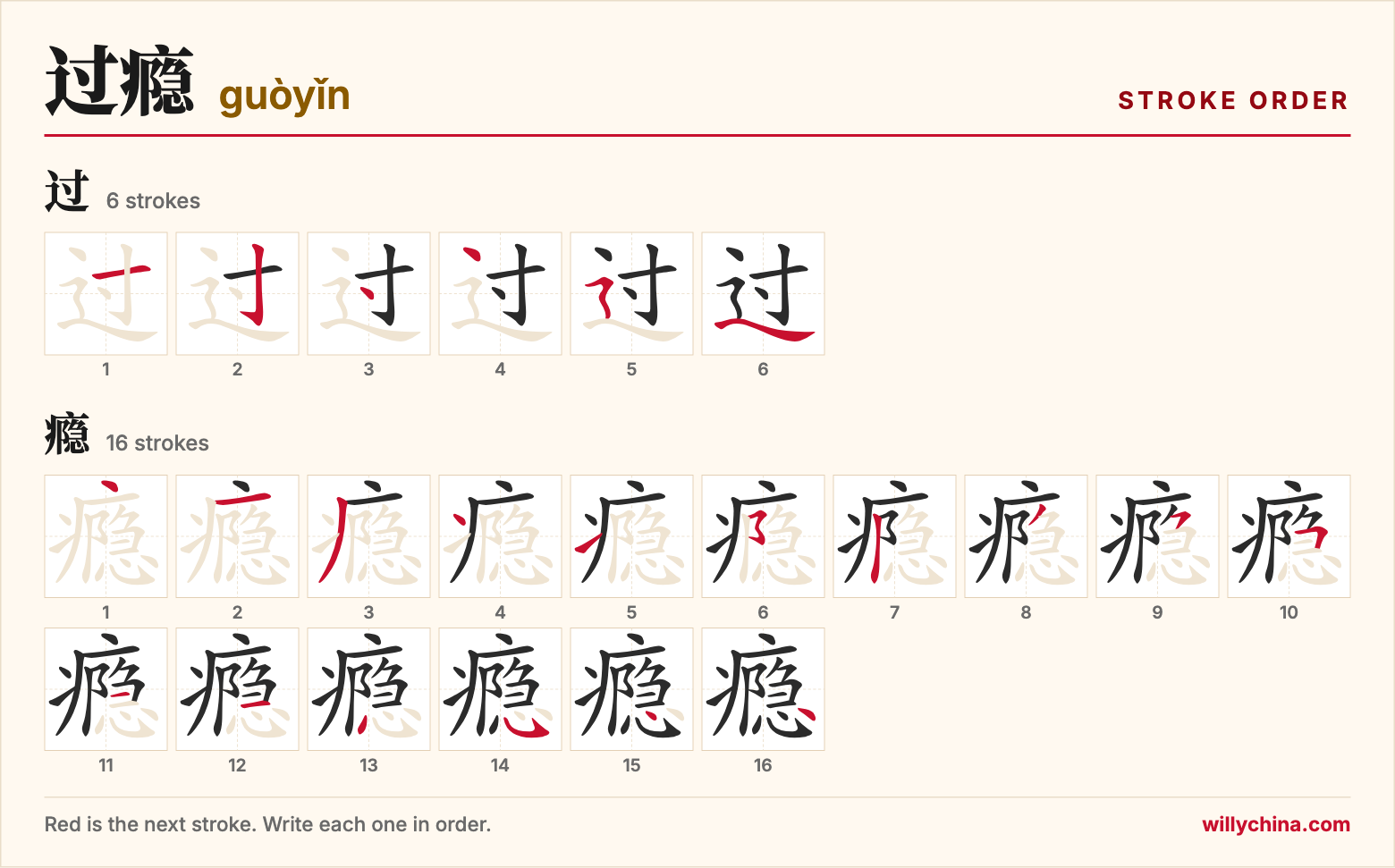 过瘾 (guòyǐn) stroke order chart: each stroke of the characters in the order you write them