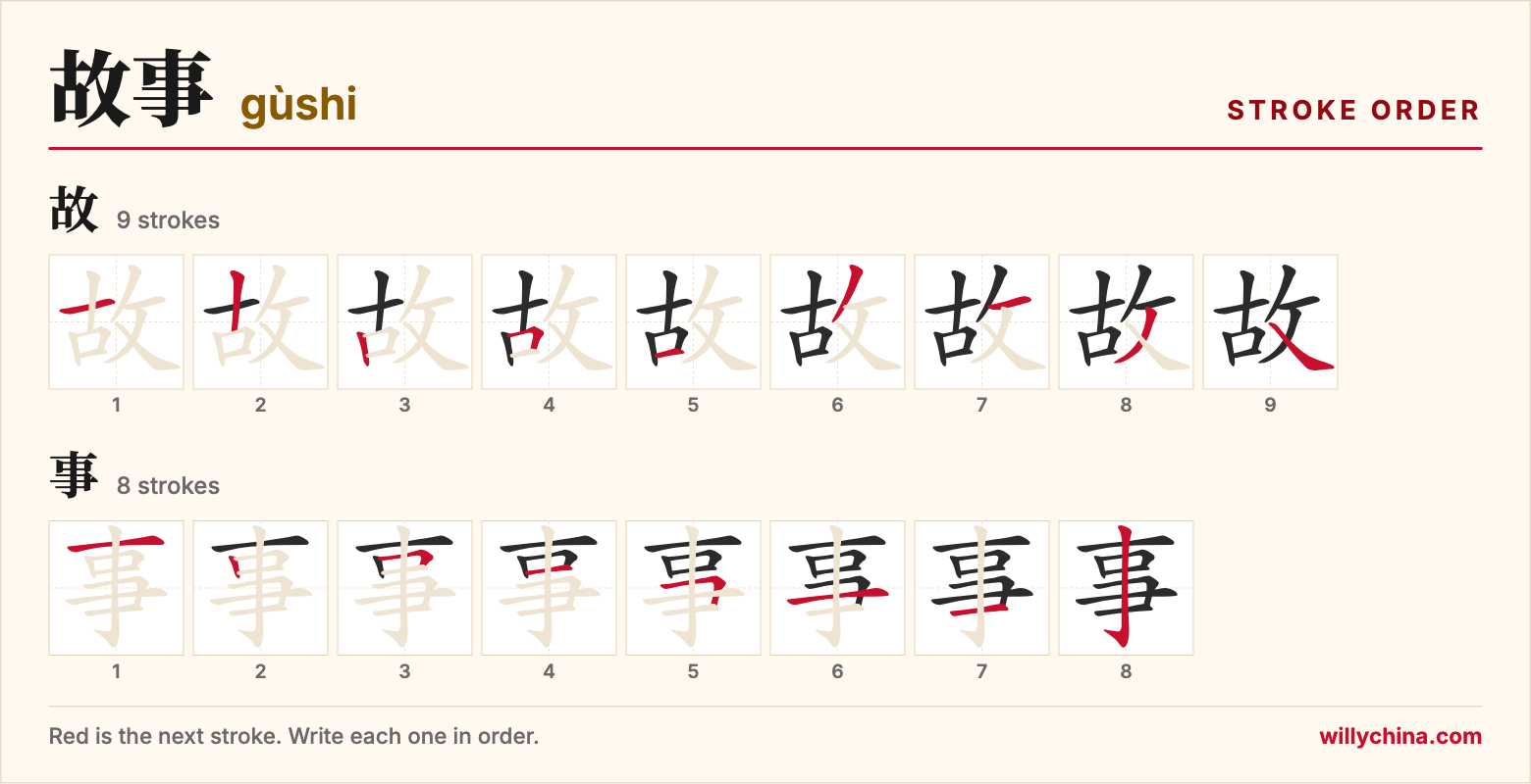 故事 (gùshi) stroke order chart: each stroke of the characters in the order you write them