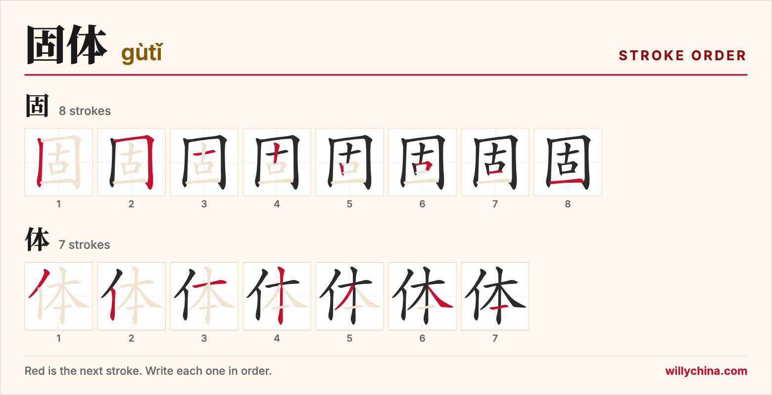 固体 (gùtǐ) stroke order chart: each stroke of the characters in the order you write them