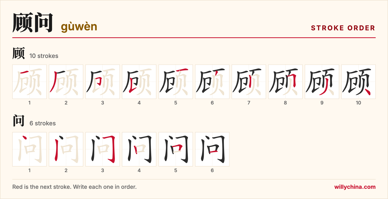 顾问 (gùwèn) stroke order chart: each stroke of the characters in the order you write them