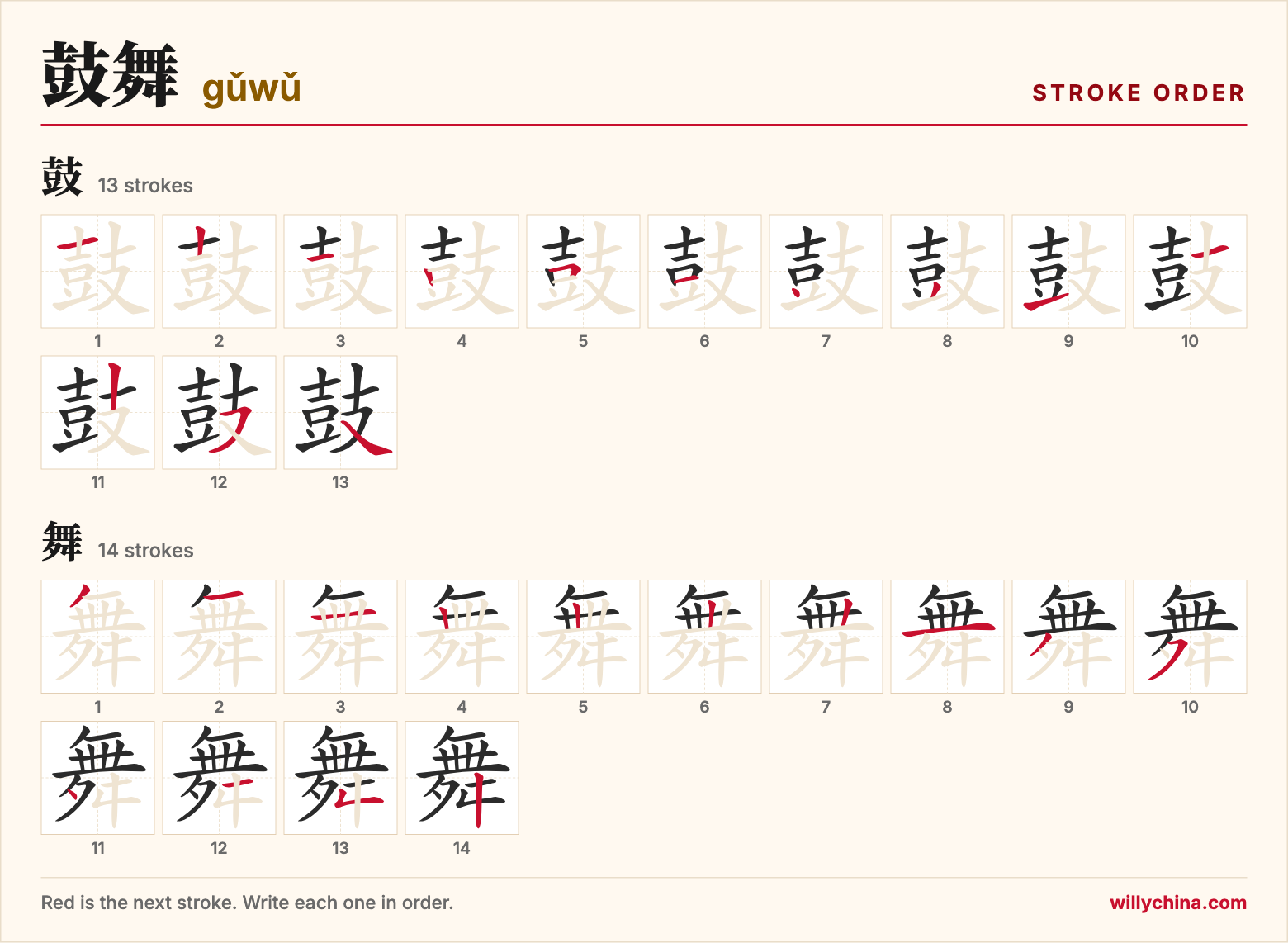 鼓舞 (gǔwǔ) stroke order chart: each stroke of the characters in the order you write them