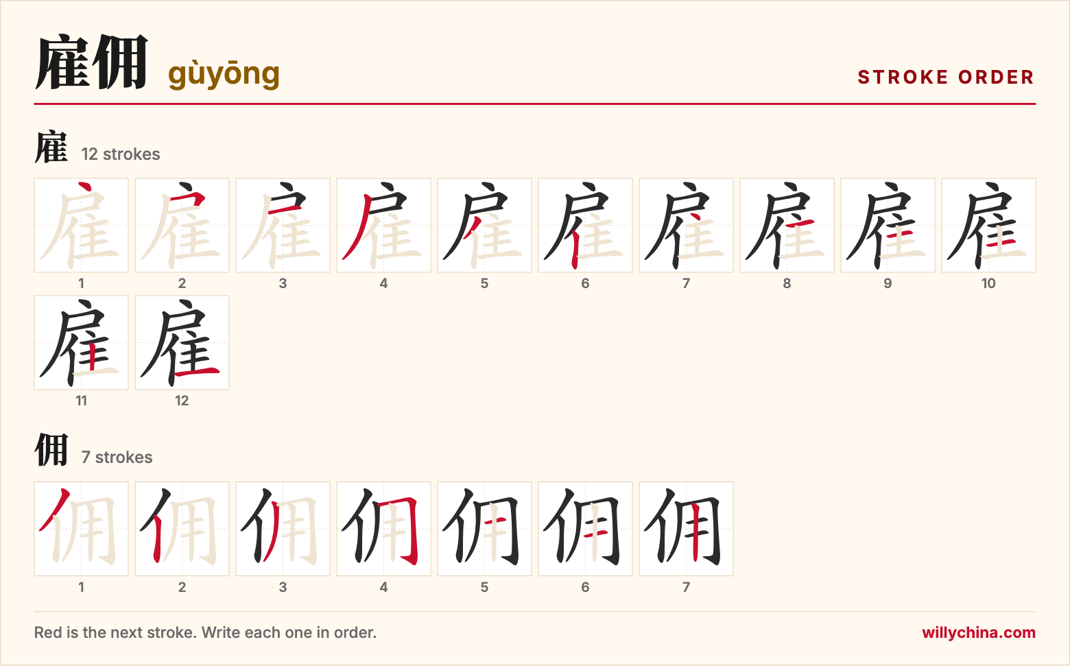 雇佣 (gùyōng) stroke order chart: each stroke of the characters in the order you write them