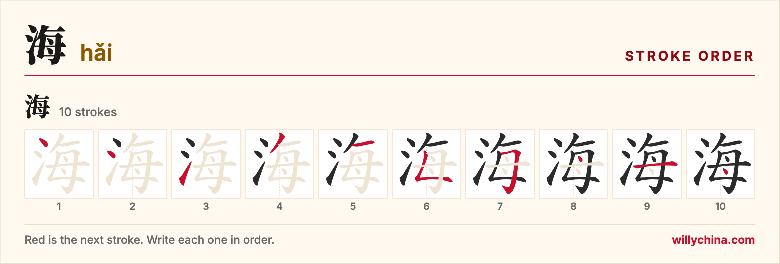 海 (hǎi) stroke order chart: each stroke of the character in the order you write it