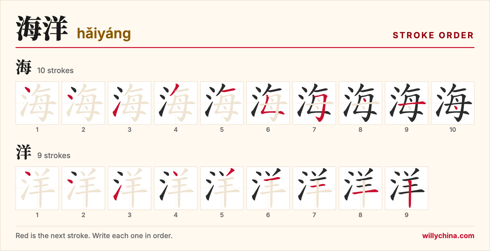 海洋 (hǎiyáng) stroke order chart: each stroke of the characters in the order you write them