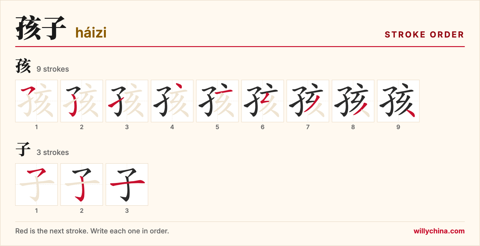 孩子 (háizi) stroke order chart: each stroke of the characters in the order you write them