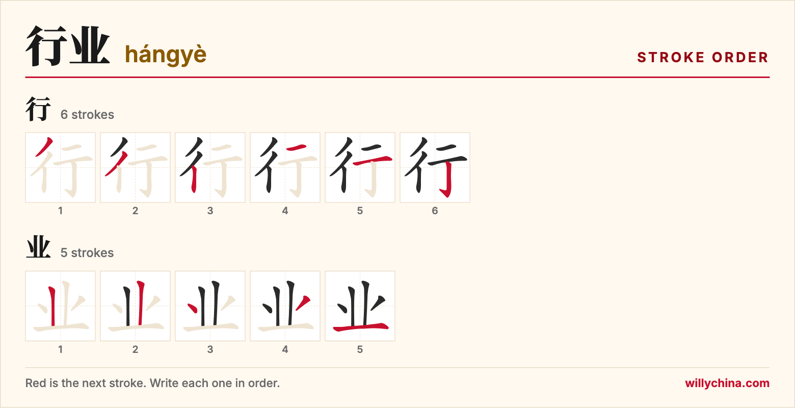 行业 (hángyè) stroke order chart: each stroke of the characters in the order you write them