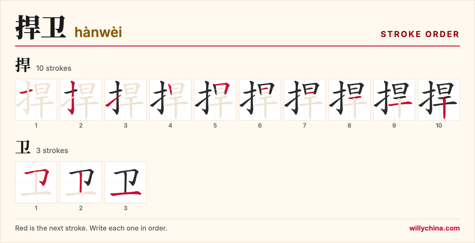 捍卫 (hànwèi) stroke order chart: each stroke of the characters in the order you write them