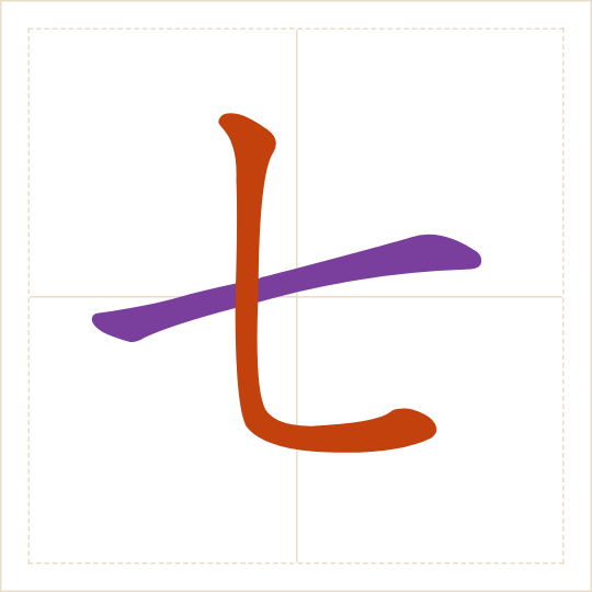 The character 七 (qī) with each of its parts in a different colour
