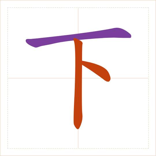 The character 下 (xià) with each of its parts in a different colour