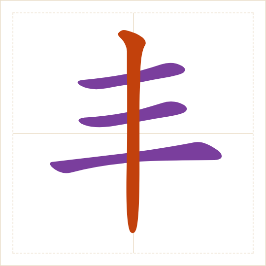 The character 丰 (fēng) with each of its parts in a different colour