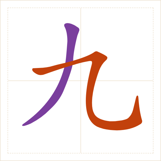 The character 九 (jiǔ) with each of its parts in a different colour