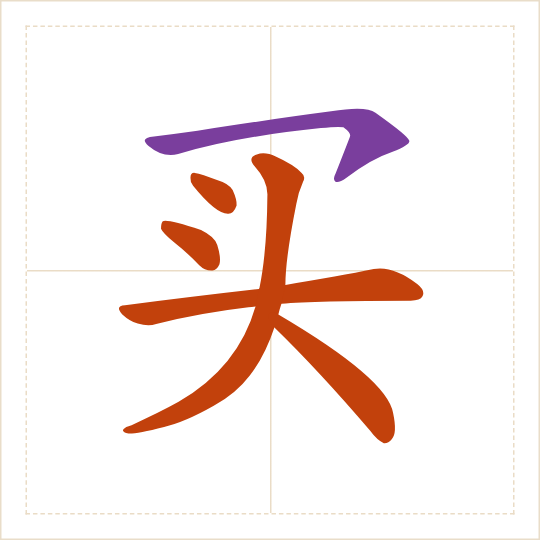 The character 买 (mǎi) with each of its parts in a different colour