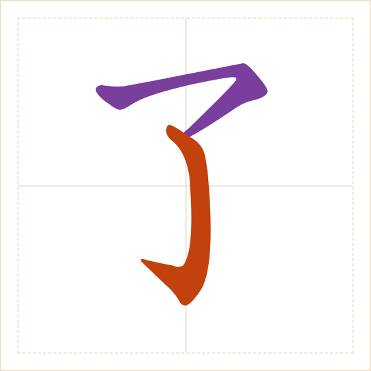 The character 了 (liǎo) with each of its parts in a different colour