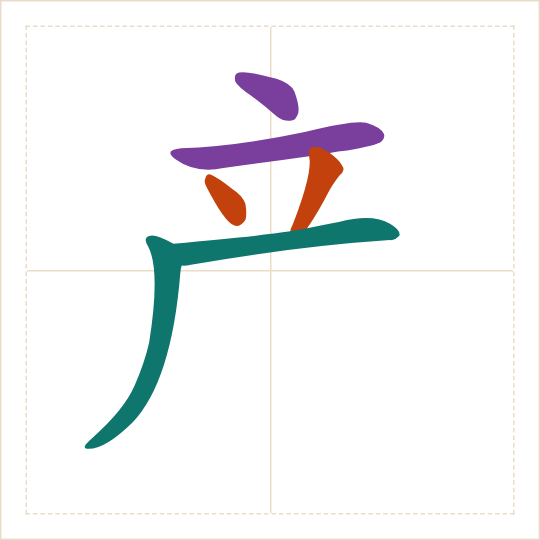 The character 产 (chǎn) with each of its parts in a different colour