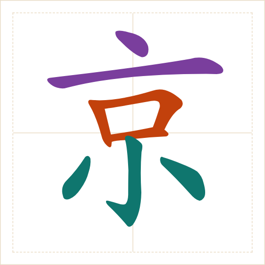 The character 京 (jīng) with each of its parts in a different colour