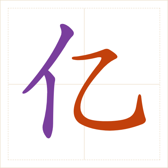 The character 亿 (yì) with each of its parts in a different colour