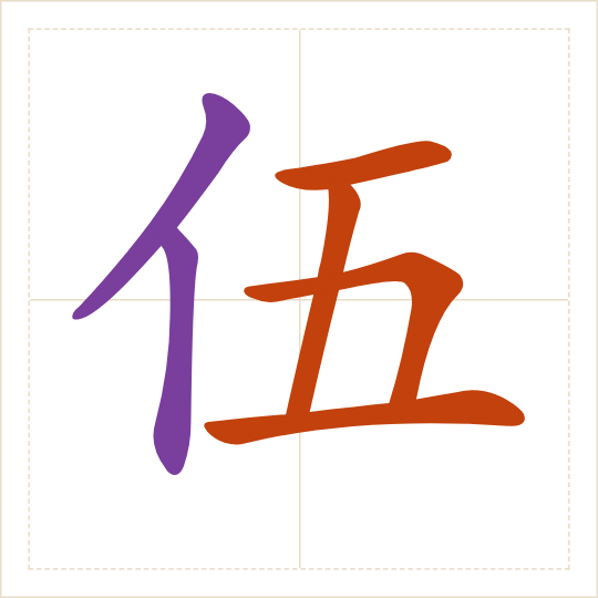 The character 伍 (wǔ) with each of its parts in a different colour