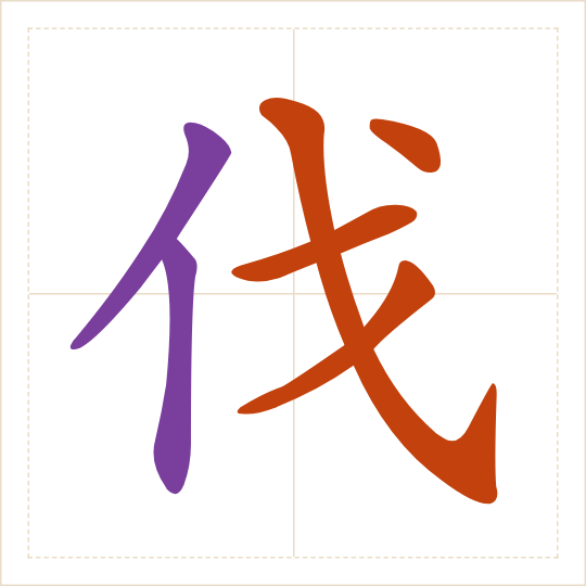 The character 伐 (fá) with each of its parts in a different colour