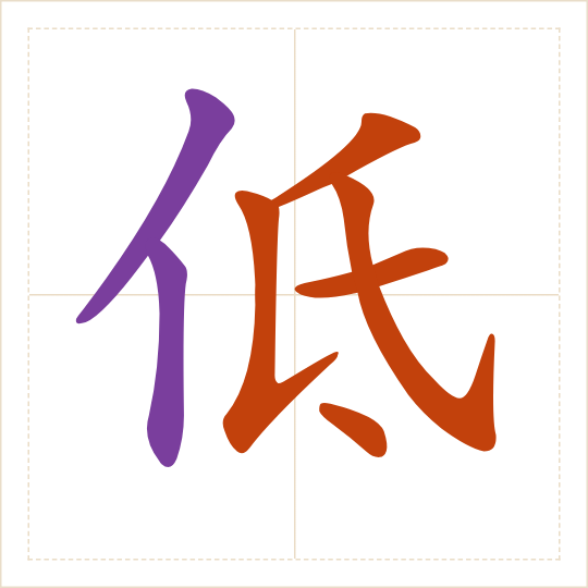 The character 低 (dī) with each of its parts in a different colour