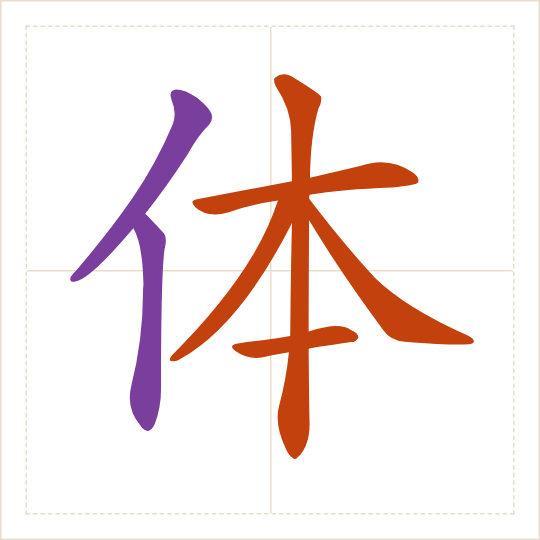 The character 体 (tǐ) with each of its parts in a different colour