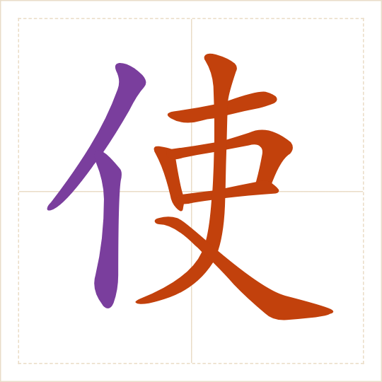 The character 使 (shǐ) with each of its parts in a different colour