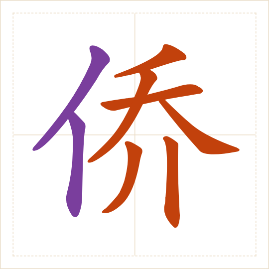 The character 侨 (qiáo) with each of its parts in a different colour