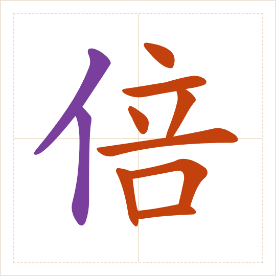 The character 倍 (bèi) with each of its parts in a different colour