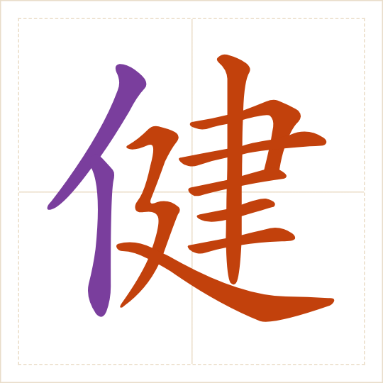 The character 健 (jiàn) with each of its parts in a different colour