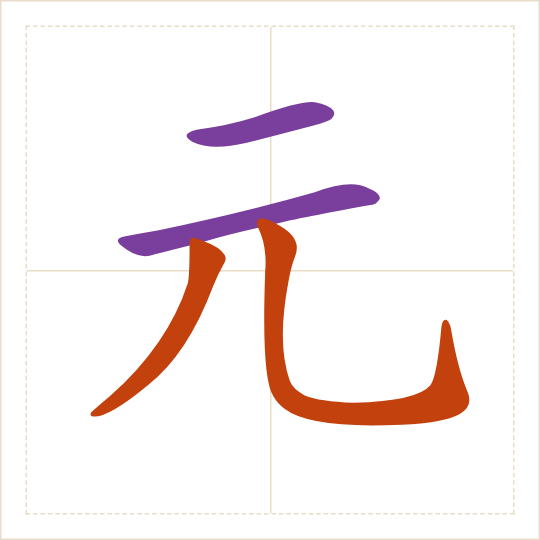 The character 元 (yuán) with each of its parts in a different colour