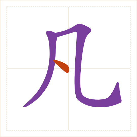 The character 凡 (fán) with each of its parts in a different colour
