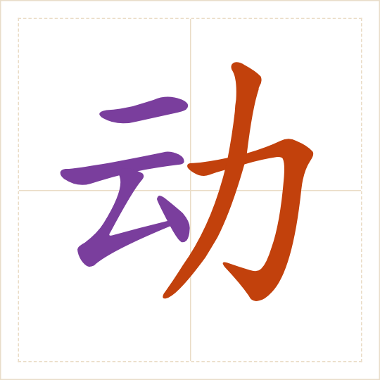 The character 动 (dòng) with each of its parts in a different colour