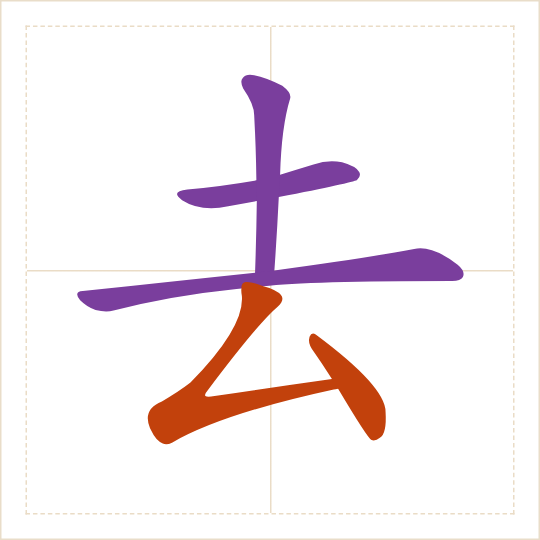 The character 去 (qù) with each of its parts in a different colour
