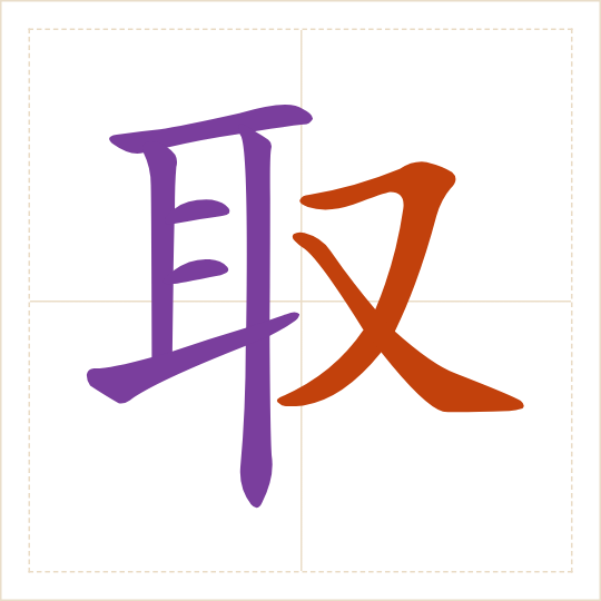 The character 取 (qǔ) with each of its parts in a different colour