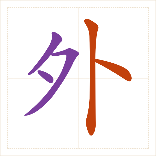 The character 外 (wài) with each of its parts in a different colour