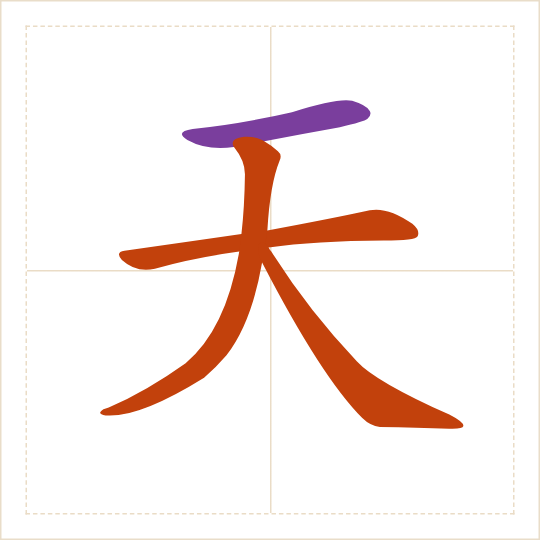 The character 天 (tiān) with each of its parts in a different colour