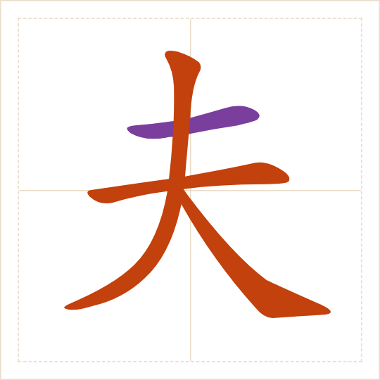 The character 夫 (fū) with each of its parts in a different colour