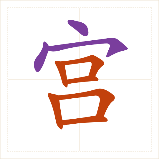The character 宫 (gōng) with each of its parts in a different colour
