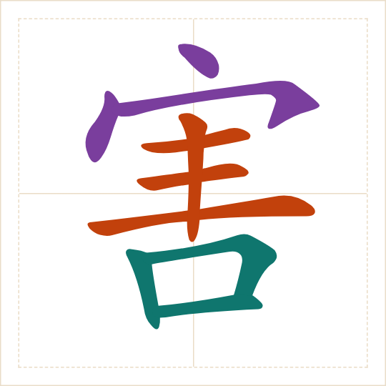 The character 害 (hài) with each of its parts in a different colour