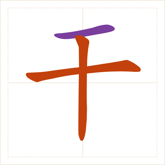 The character 干 (gān) with each of its parts in a different colour