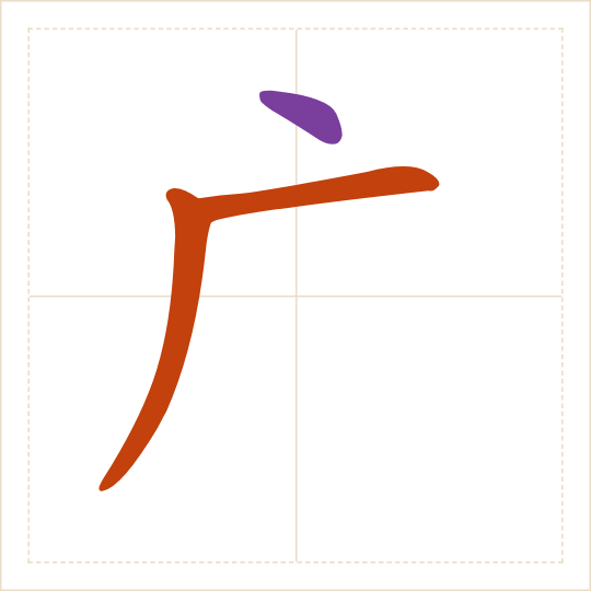 The character 广 (guǎng) with each of its parts in a different colour