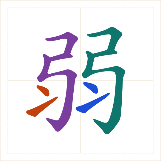 The character 弱 (ruò) with each of its parts in a different colour