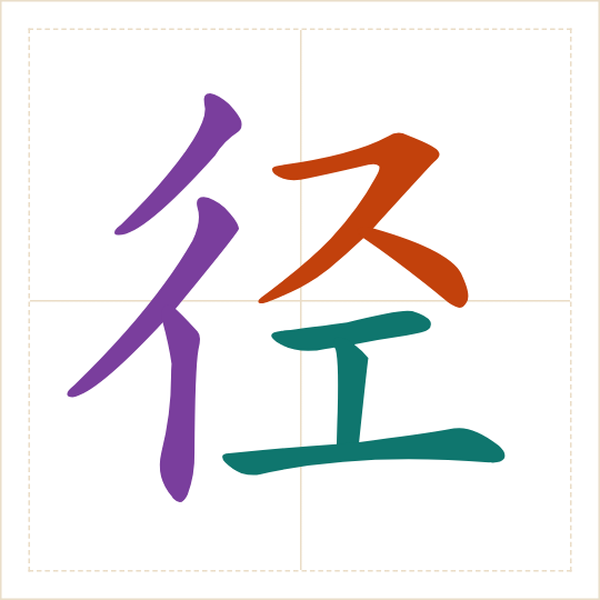 The character 径 (jìng) with each of its parts in a different colour