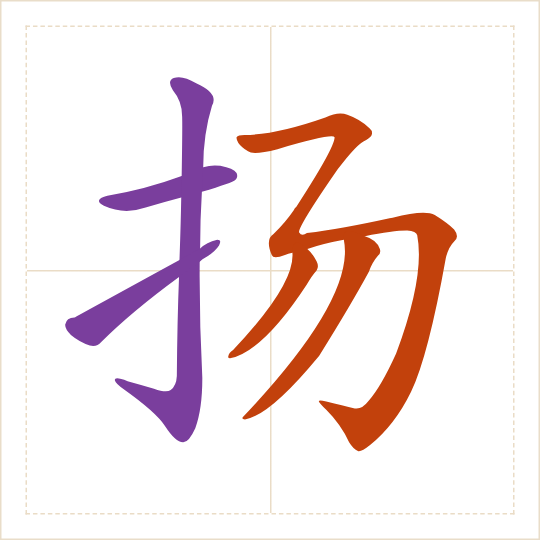 The character 扬 (yáng) with each of its parts in a different colour