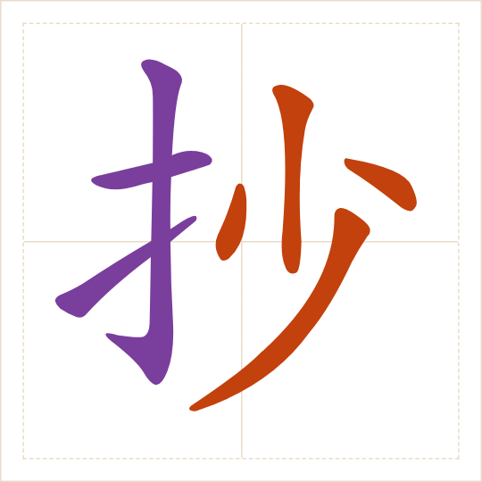 The character 抄 (chāo) with each of its parts in a different colour